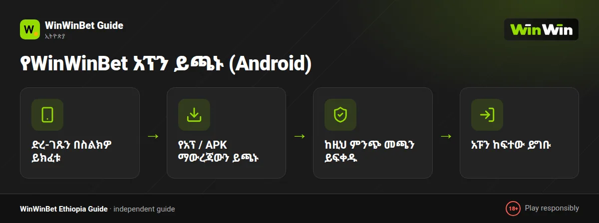 WinWinBet APK አጫጫን በ4 ደረጃ፦ ማውረድ፣ ፍቃድ፣ መጫን እና መግባት