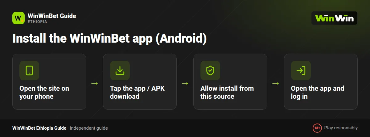 WinWinBet Android APK installation in four steps: download, allow source, install, log in