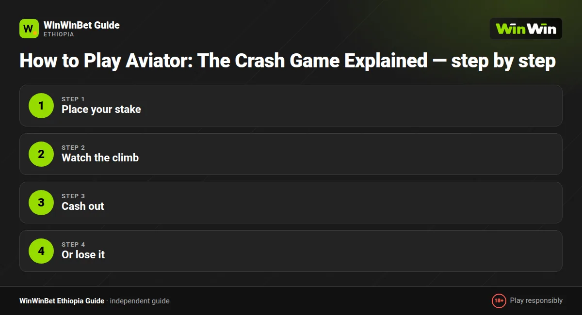How to Play Aviator: The Crash Game Explained — step by step