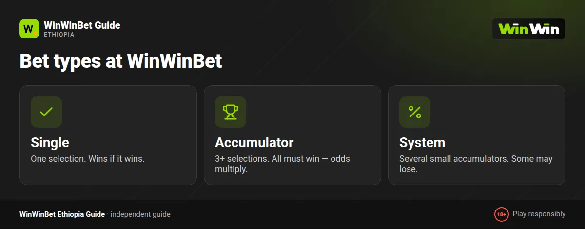 Bet types on WinWinBet: single, accumulator and system explained