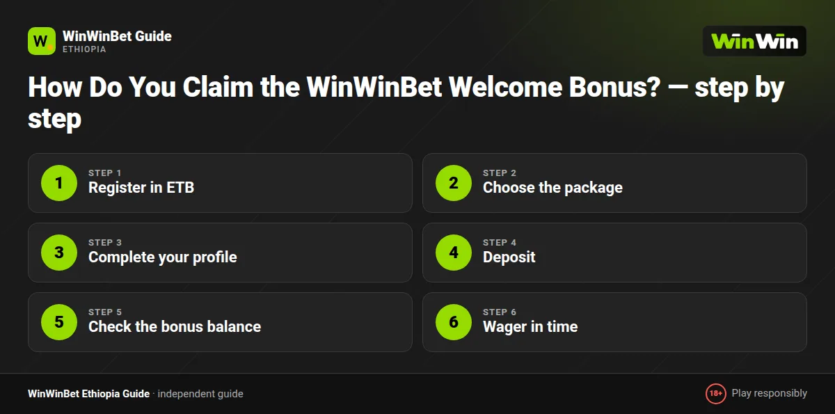 How Do You Claim the WinWinBet Welcome Bonus? — step by step
