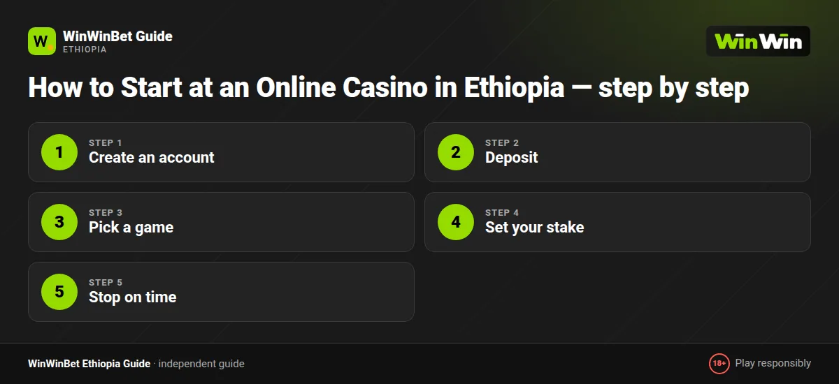 How to Start at an Online Casino in Ethiopia — step by step