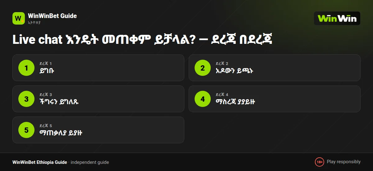 Live chat እንዴት መጠቀም ይቻላል? — ደረጃ በደረጃ