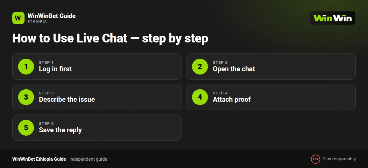 How to Use Live Chat — step by step