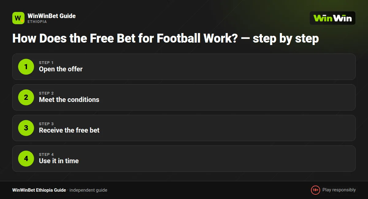 How Does the Free Bet for Football Work? — step by step