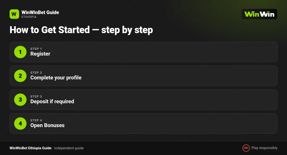 How to Get Started — step by step