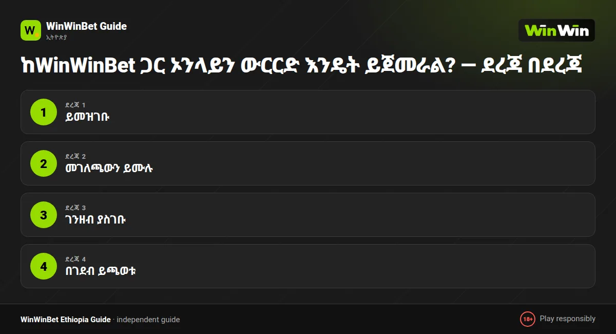 ከWinWinBet ጋር ኦንላይን ውርርድ እንዴት ይጀመራል? — ደረጃ በደረጃ