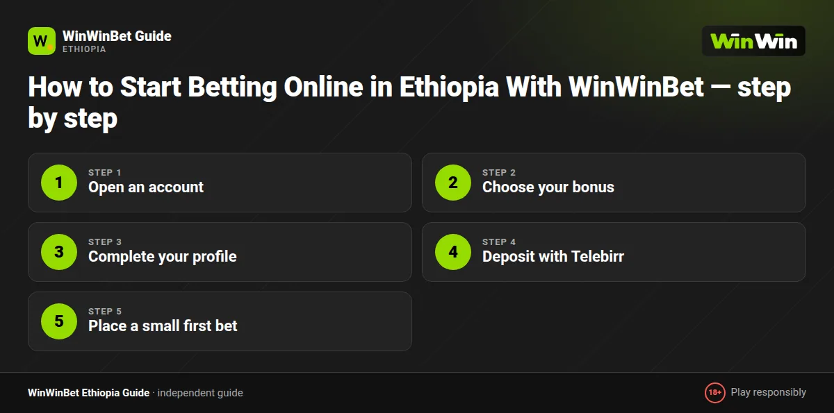 How to Start Betting Online in Ethiopia With WinWinBet — step by step