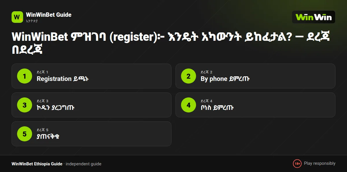 WinWinBet ምዝገባ (register)፦ እንዴት አካውንት ይከፈታል? — ደረጃ በደረጃ