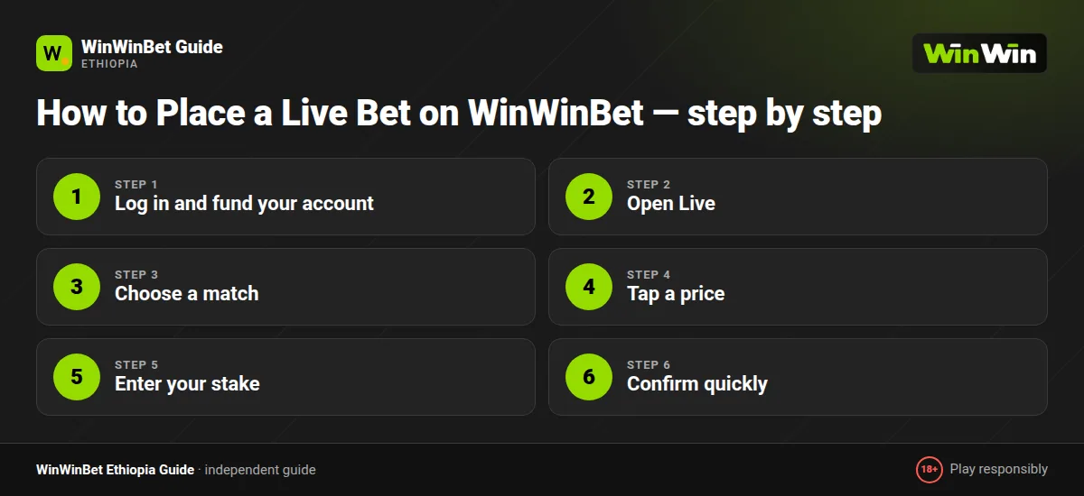 How to Place a Live Bet on WinWinBet — step by step