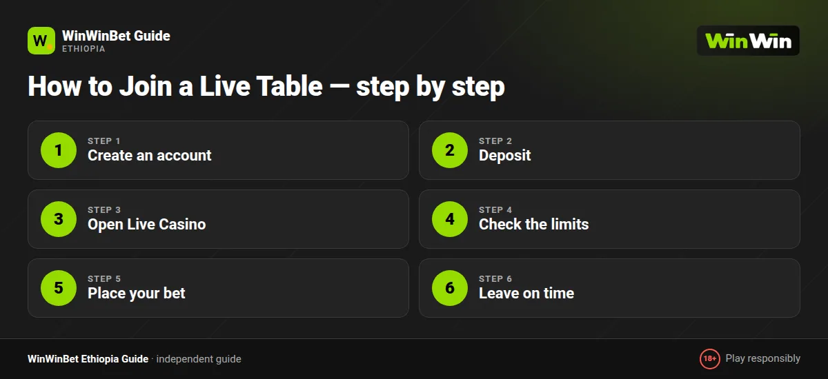 How to Join a Live Table — step by step