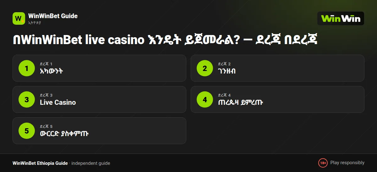 በWinWinBet live casino እንዴት ይጀመራል? — ደረጃ በደረጃ