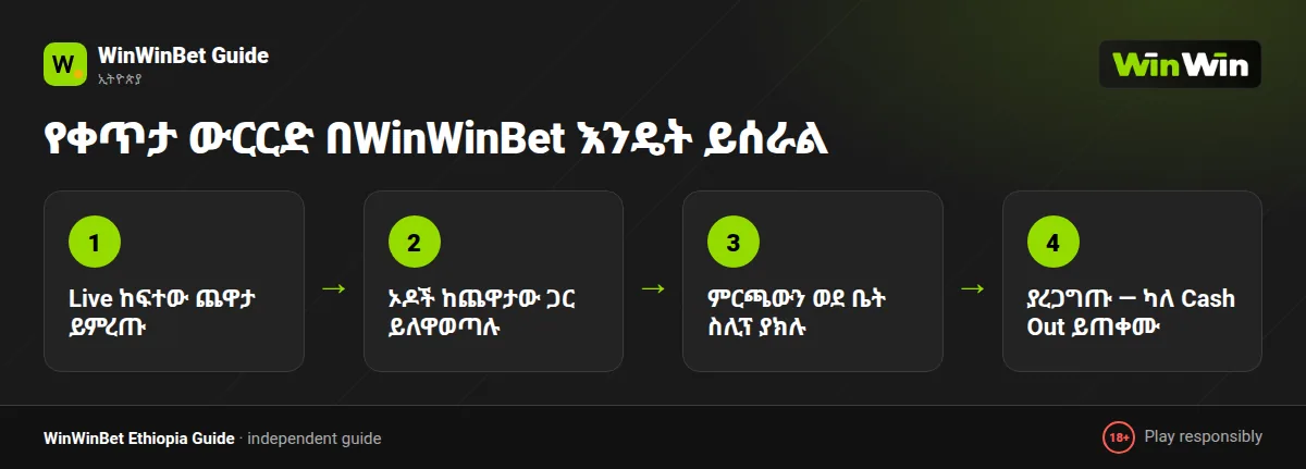 WinWinBet live betting እንዴት እንደሚሰራ፦ የቀጥታ ኦዶች፣ ውርርድ እና Cash Out