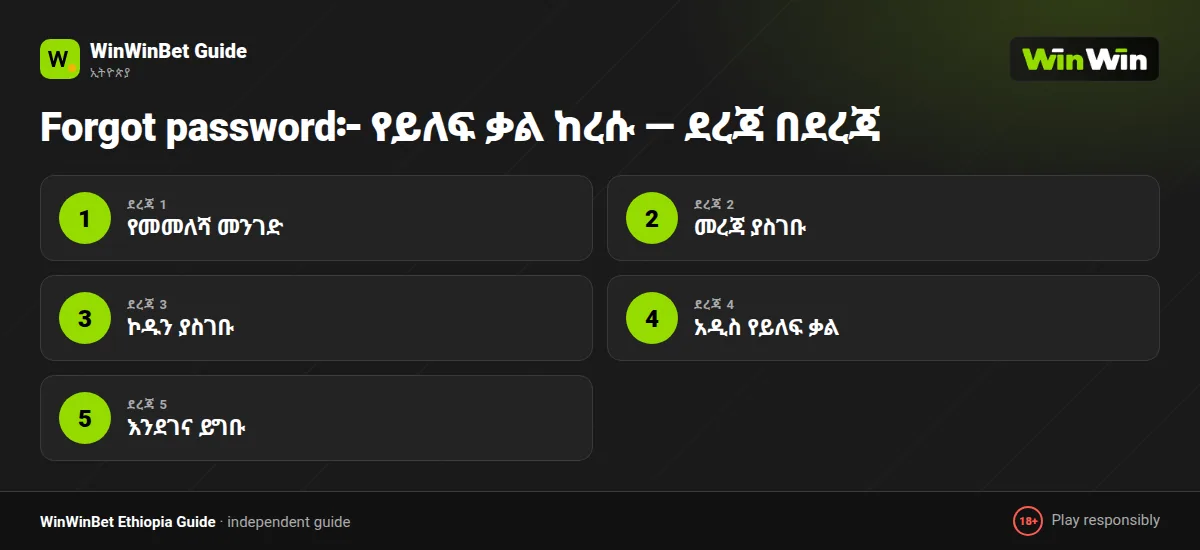 Forgot password፦ የይለፍ ቃል ከረሱ — ደረጃ በደረጃ