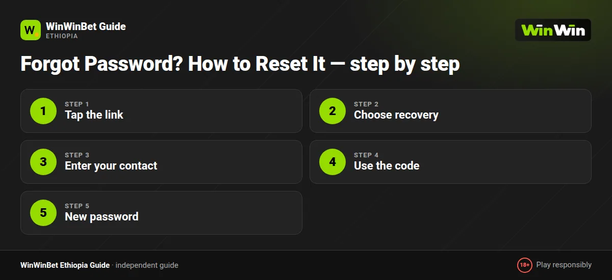 Forgot Password? How to Reset It — step by step