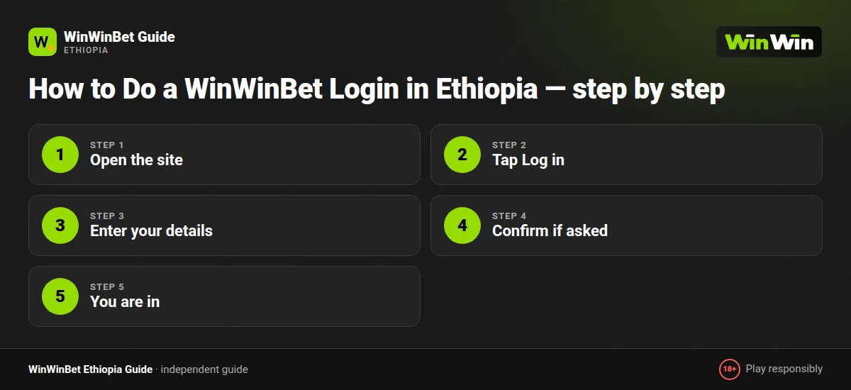 How to Do a WinWinBet Login in Ethiopia — step by step