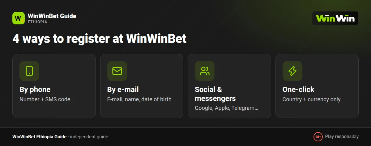 WinWinBet registration methods compared: e-mail, phone, social networks and one-click