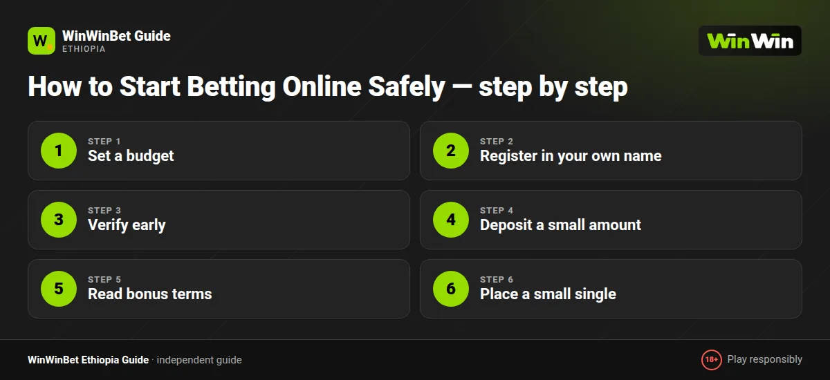 How to Start Betting Online Safely — step by step