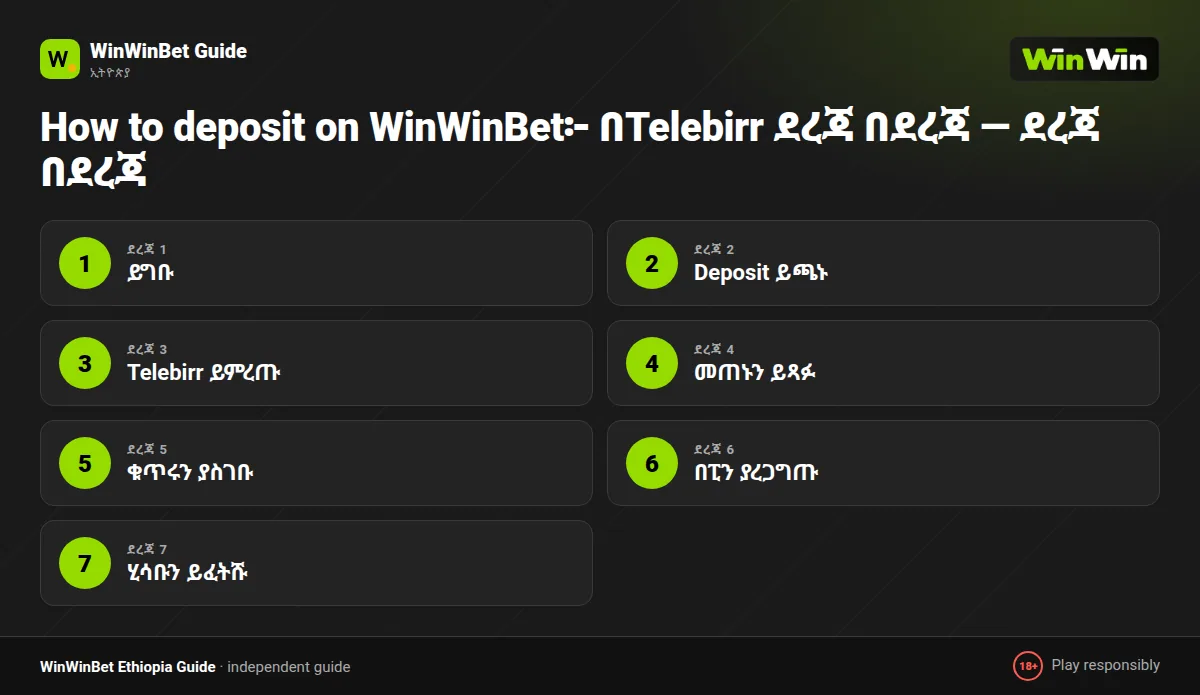 How to deposit on WinWinBet፦ በTelebirr ደረጃ በደረጃ — ደረጃ በደረጃ