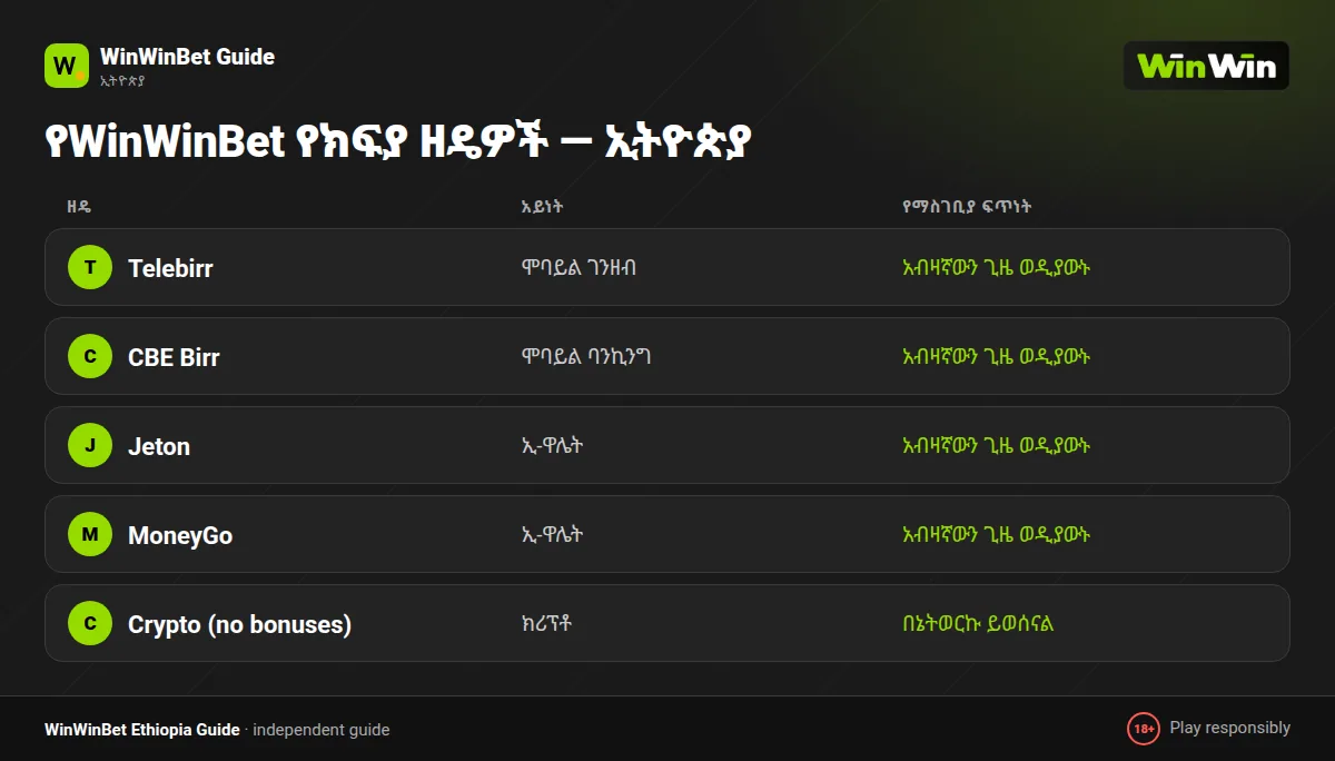 WinWinBet deposit ዘዴዎች ለኢትዮጵያ፦ Telebirr፣ Jeton፣ Binance Pay እና MoneyGo
