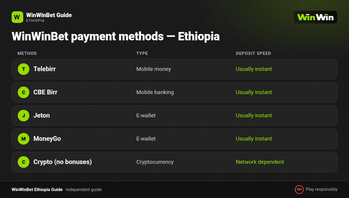 Telebirr betting at WinWinBet: Telebirr and other payment methods in the Ethiopian cashier