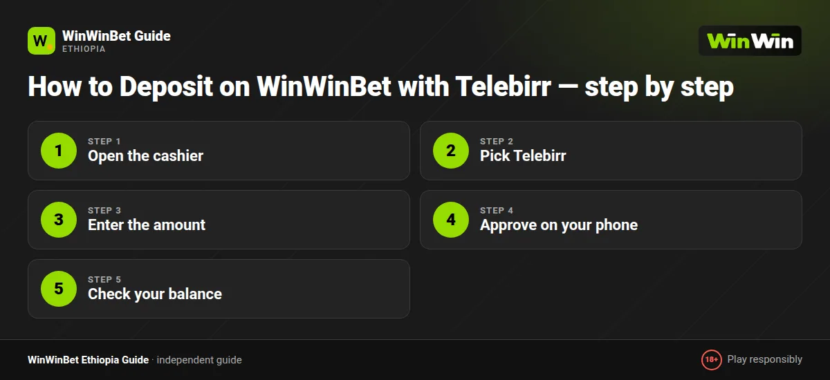 How to Deposit on WinWinBet with Telebirr — step by step