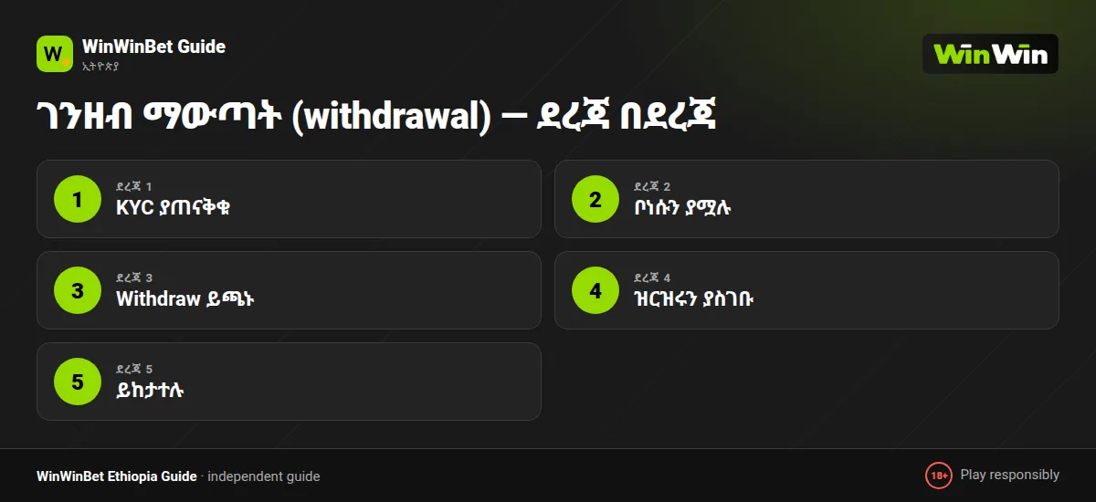 ገንዘብ ማውጣት (withdrawal) — ደረጃ በደረጃ