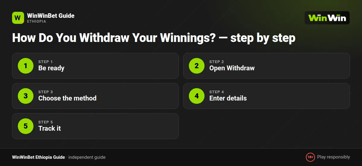 How Do You Withdraw Your Winnings? — step by step