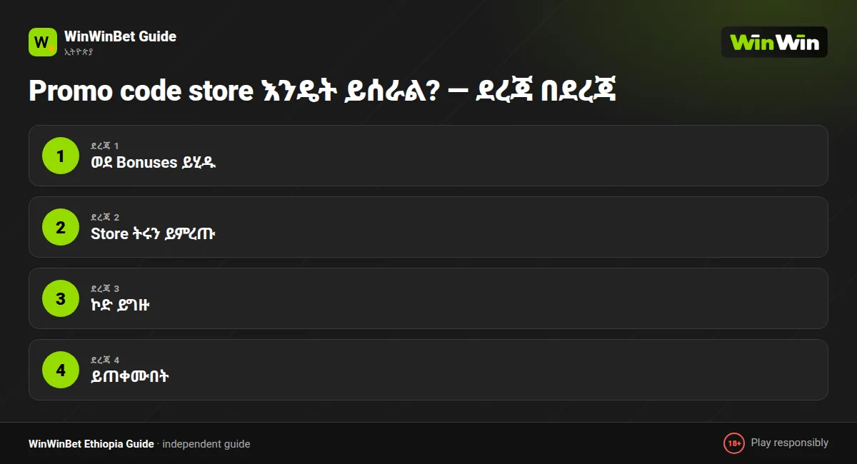 Promo code store እንዴት ይሰራል? — ደረጃ በደረጃ