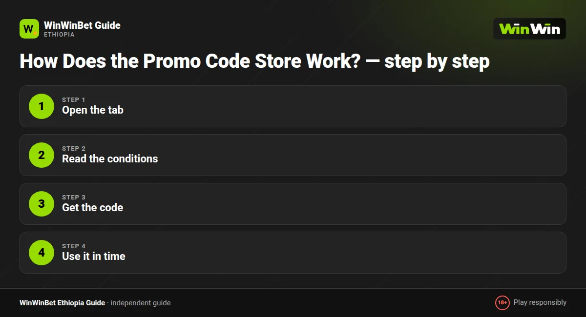 How Does the Promo Code Store Work? — step by step