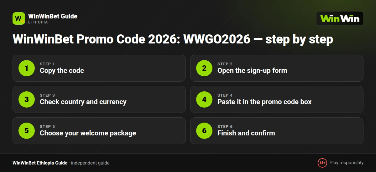 WinWinBet Promo Code 2026: WWGO2026 — step by step