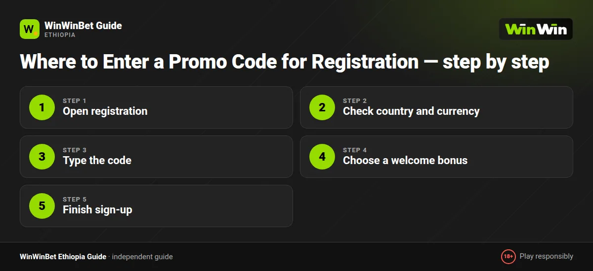 Where to Enter a Promo Code for Registration — step by step