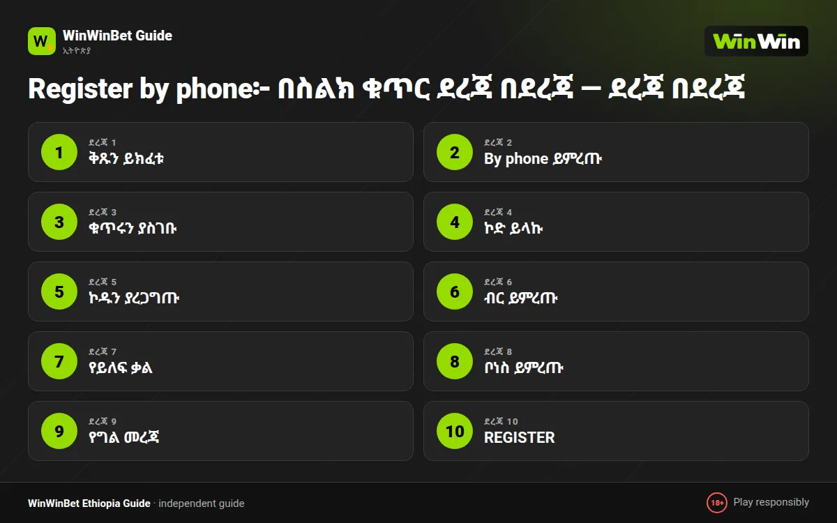 Register by phone፦ በስልክ ቁጥር ደረጃ በደረጃ — ደረጃ በደረጃ