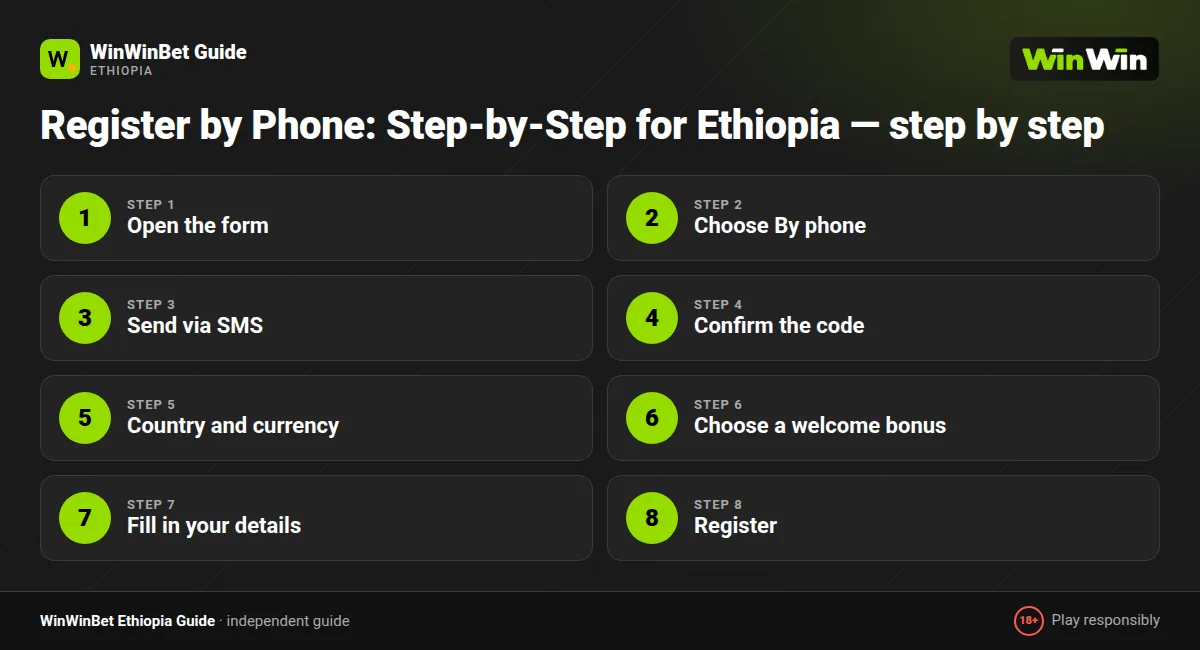 Register by Phone: Step-by-Step for Ethiopia — step by step