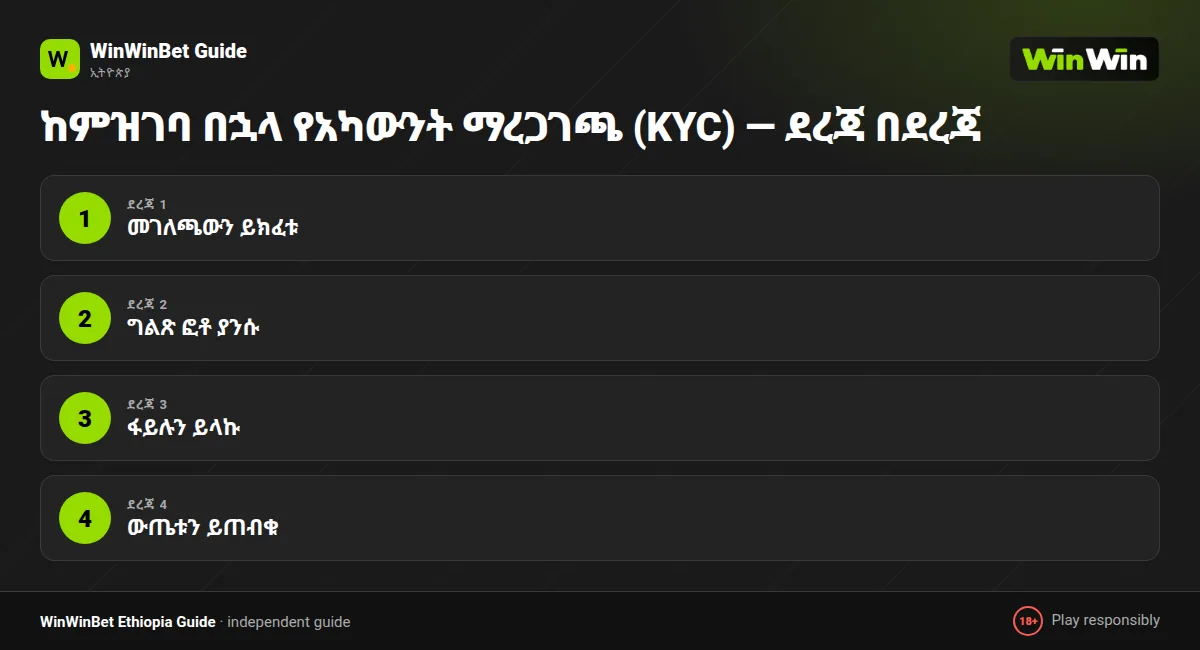 ከምዝገባ በኋላ የአካውንት ማረጋገጫ (KYC) — ደረጃ በደረጃ