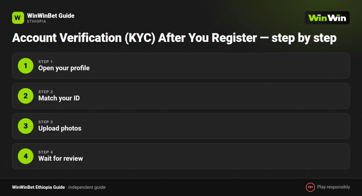 Account Verification (KYC) After You Register — step by step