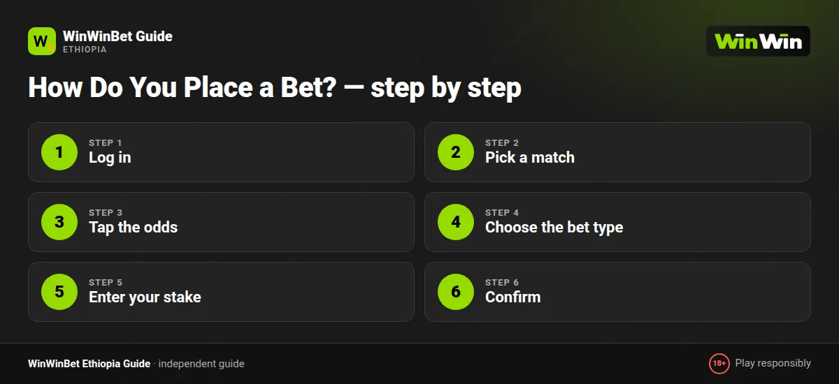How Do You Place a Bet? — step by step