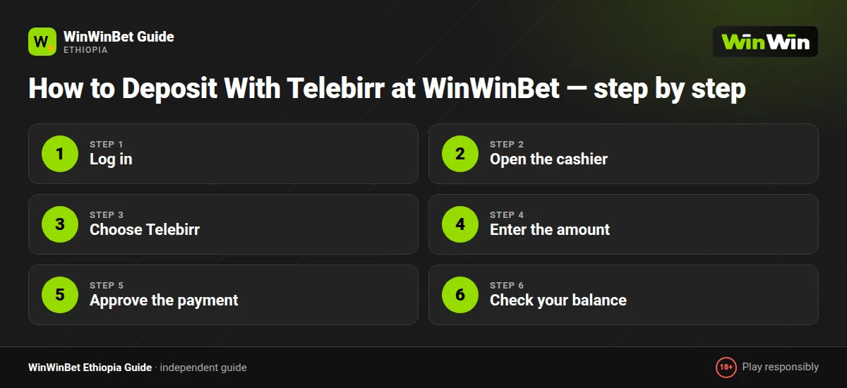 How to Deposit With Telebirr at WinWinBet — step by step