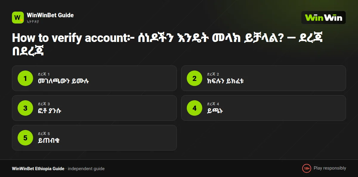 How to verify account፦ ሰነዶችን እንዴት መላክ ይቻላል? — ደረጃ በደረጃ