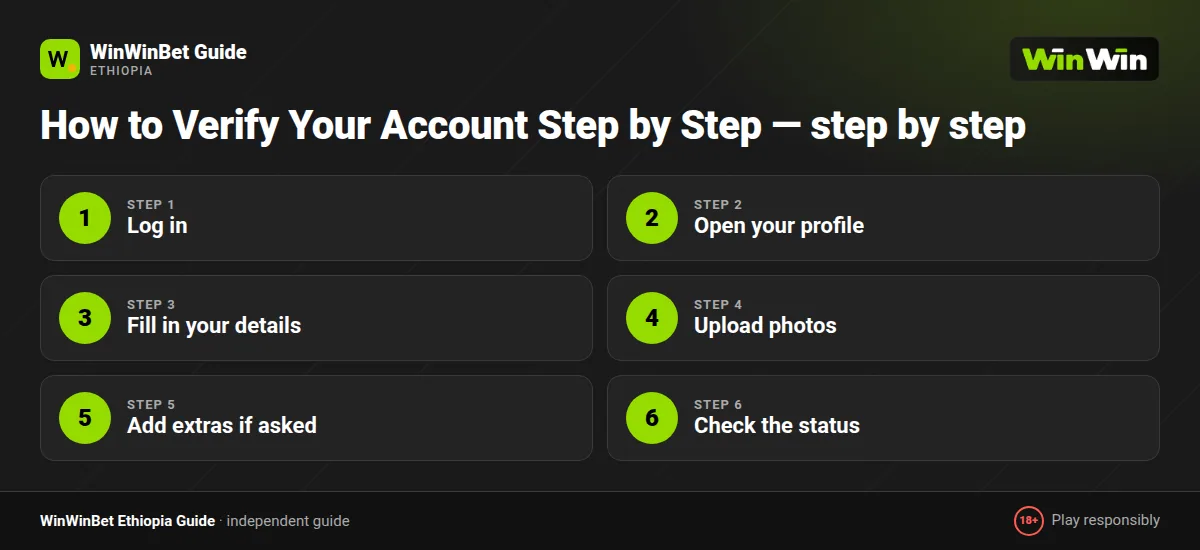 How to Verify Your Account Step by Step — step by step