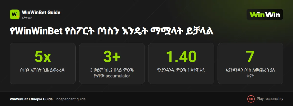 የWinWinBet bonus wagering ደንብ፦ 5x በaccumulator፣ 3+ ምርጫ፣ ኦድ 1.40+