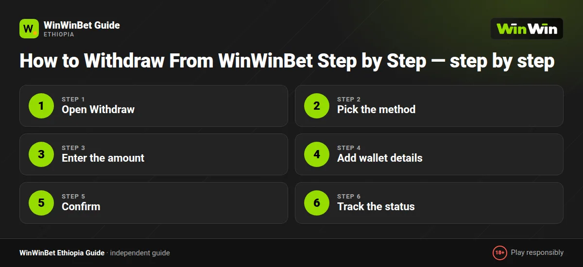 How to Withdraw From WinWinBet Step by Step — step by step